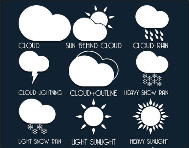 Weather Icons Design