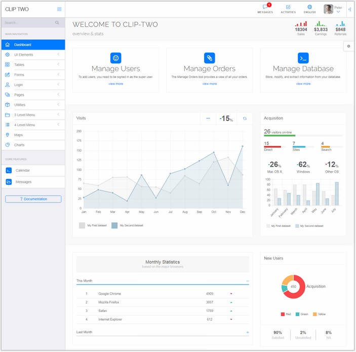 Clip-Two – Bootstrap Admin Template with AngularJS