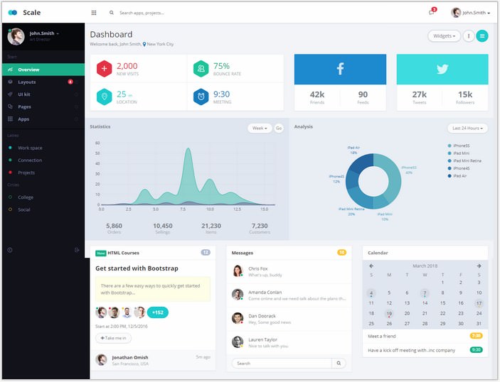 70+ Best Responsive Admin & Dashboard Templates 2018 - Templatefor