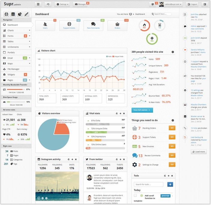 70+ Best Responsive Admin & Dashboard Templates 2018 - Templatefor