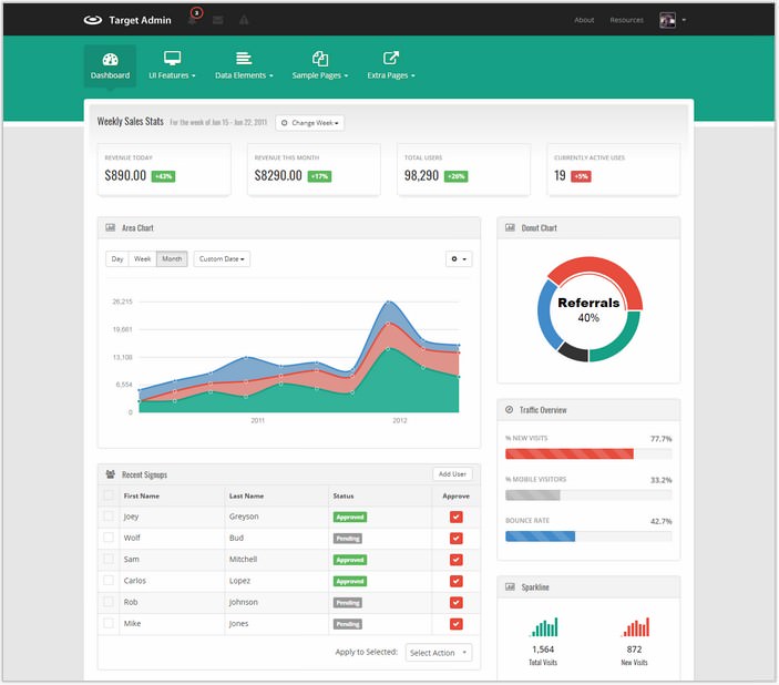 Target – Responsive Bootstrap 3 Admin Template