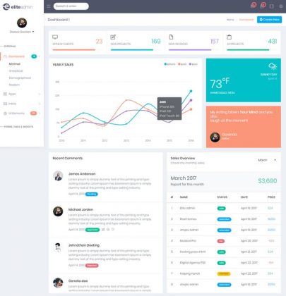 70+ Best Responsive Admin & Dashboard Templates 2018 - Templatefor