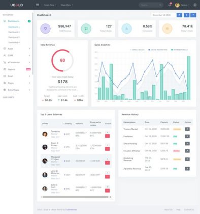 70+ Best Responsive Admin & Dashboard Templates 2018 - Templatefor