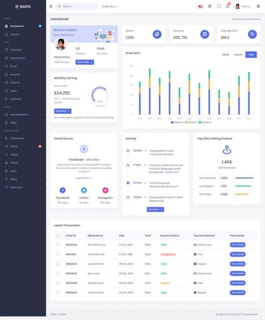 70+ Best Responsive Admin & Dashboard Templates 2018 - Templatefor