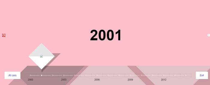 2000 Timeline