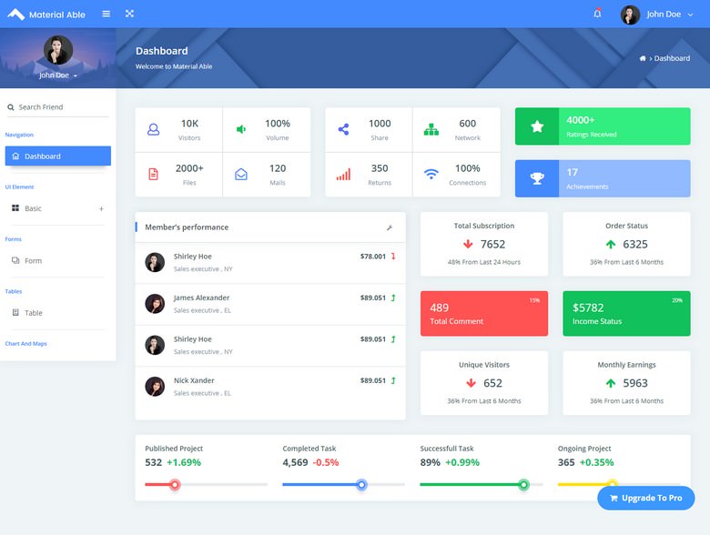Material Able - Free Bootstrap 4 HTML 5 Admin Dashboard Template
