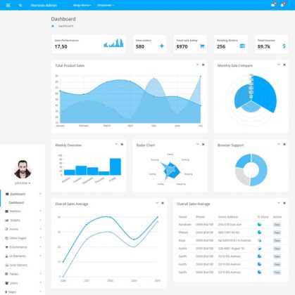 15+ Best Admin Panel Php Templates 2019 - Templatefor