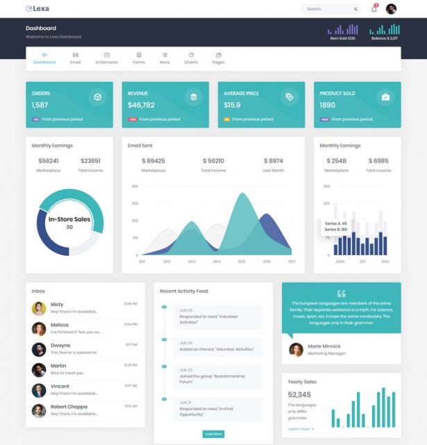 15+ Best Admin Panel PHP Templates 2019 - Templatefor