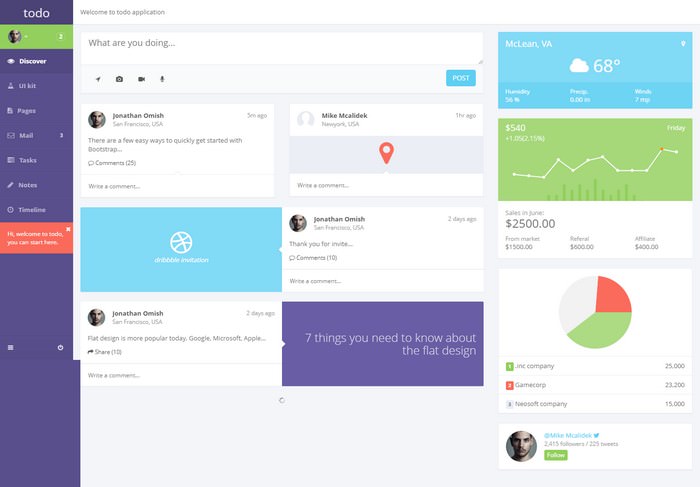 15+ Best Admin Panel PHP Templates 2019 - Templatefor