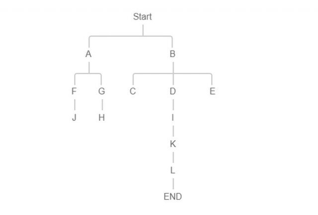 12+ Best CSS Flowcharts 2020 - Templatefor