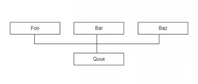 12+ Best CSS Flowcharts 2020 - Templatefor