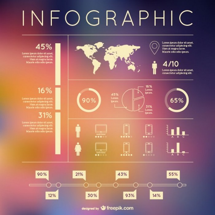 Electronic Devices infographic