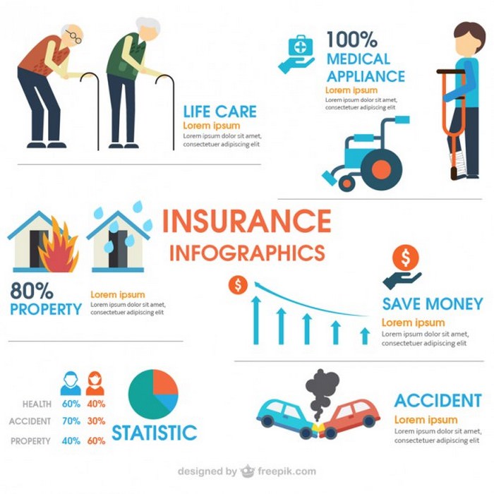 insurance infographic
