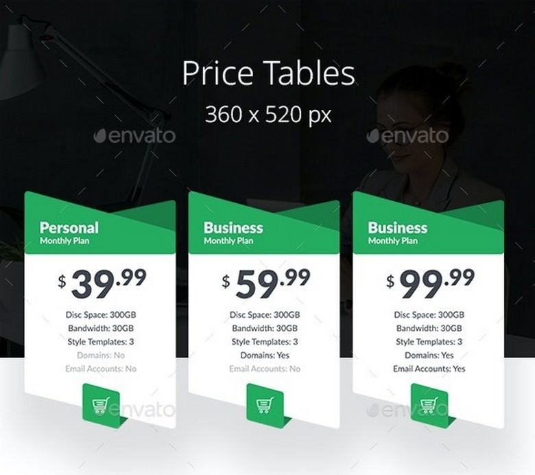 Price Tables