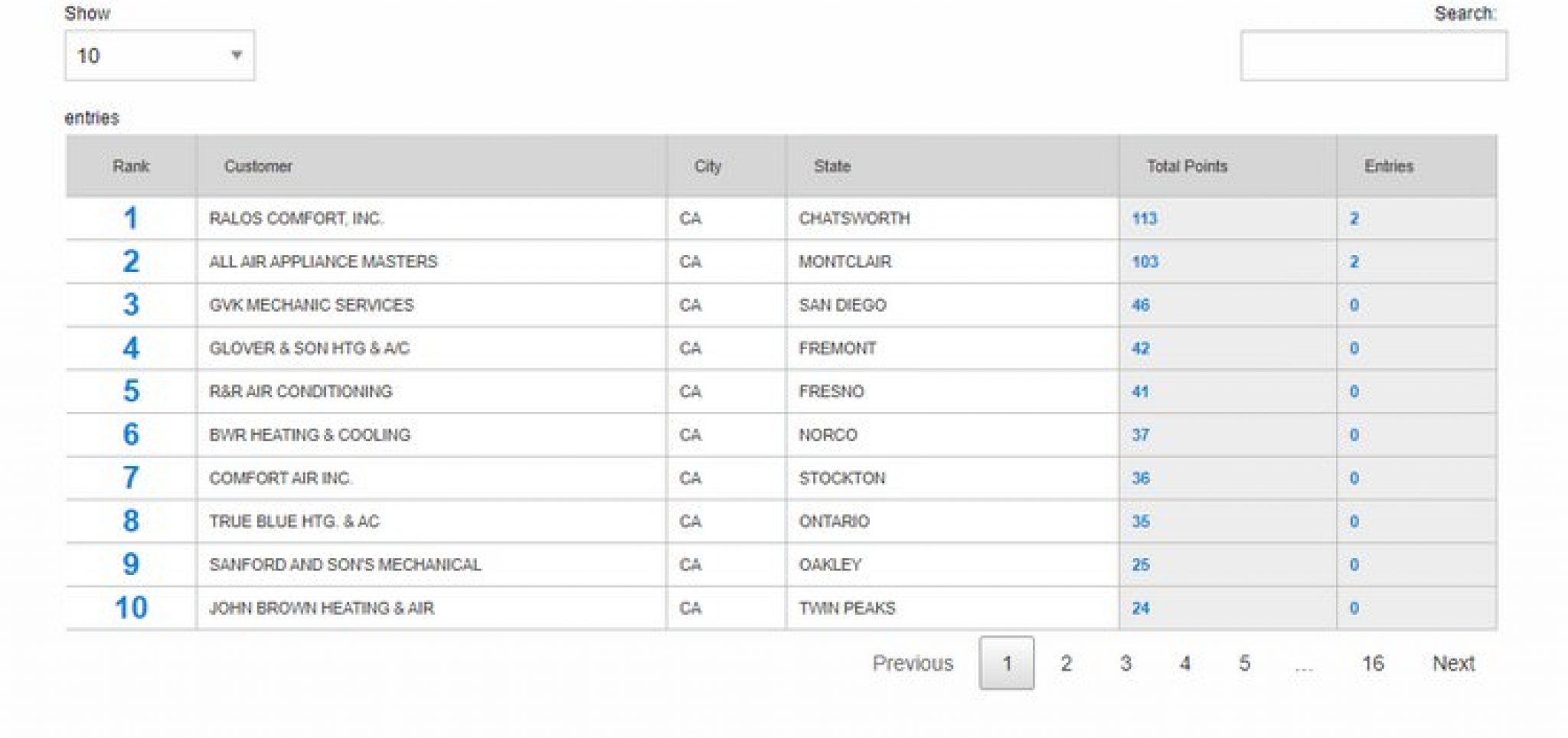 26+ Best CSS Tables To Show Information 2021 Templatefor