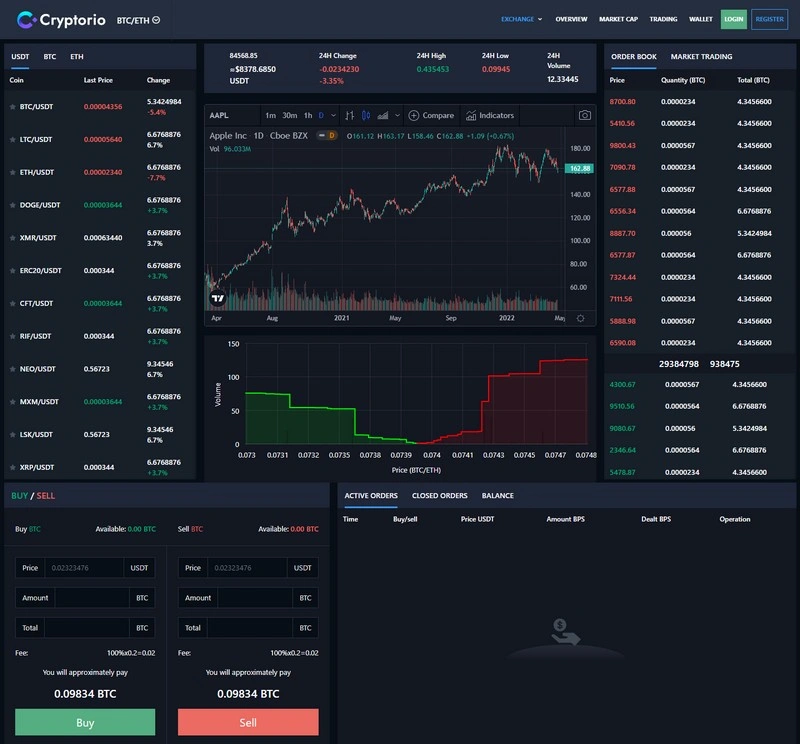 Cryptorio - Cryptocurrency Trading Dashboard HTML Template