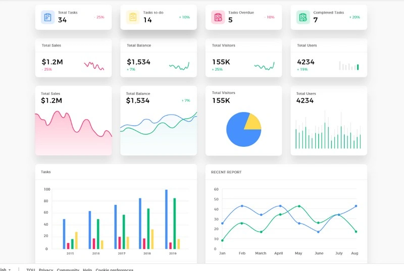 Dashboard UI Kit with XD file