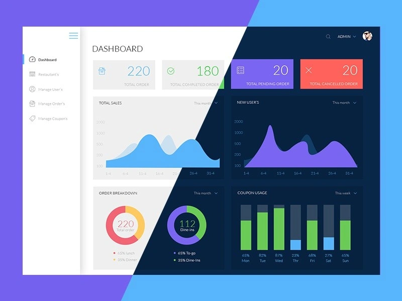 Material Dashboard Free PSD