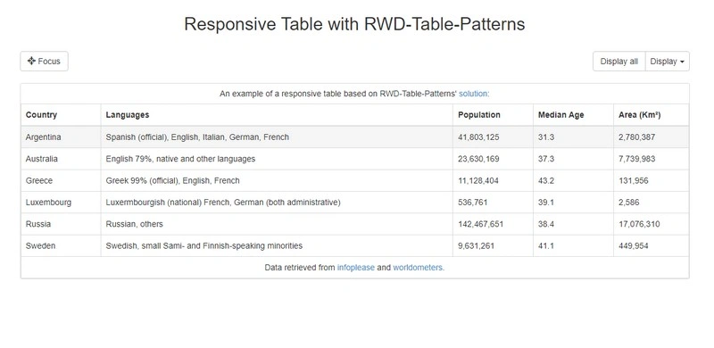 Responsive Table with RWD-Table-Patterns
