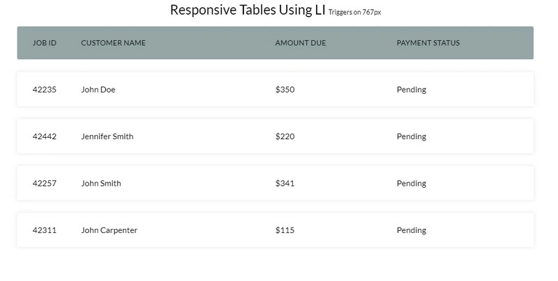 Responsive Tables using LI