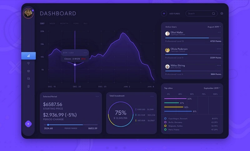 Stock Analytics Dashboard Design